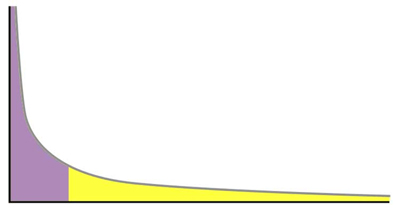 longtail.jpg